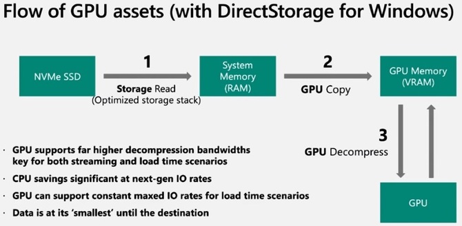 Windows 11 z oficjalnymi wymaganiami sprzętowymi. Bez karty graficznej zgodnej z DirectX 12 i WDDM 2.0 się nie obędzie [4]