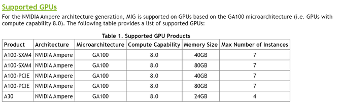 NVIDIA A100 - najmocniejszy akcelerator Ampere doczeka się wersji ze złączem PCIe oraz 80 GB pamięci HBM2e [2]