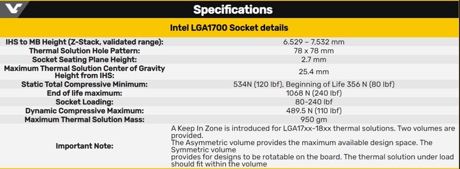 Gniazdo LGA1700 dla układów Intel Alder Lake pozuje na zdjęciach i schematach. Nowa podstawka nie ma już przed nami tajemnic [6]