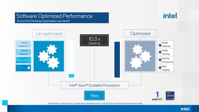 Intel Ponte Vecchio oraz Sapphire Rapids - firma omawia swoje nowości dla HPC podczas ISC High Performance 2021 [4]
