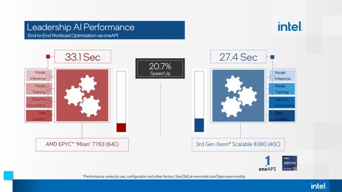 Intel Ponte Vecchio oraz Sapphire Rapids - firma omawia swoje nowości dla HPC podczas ISC High Performance 2021 [5]