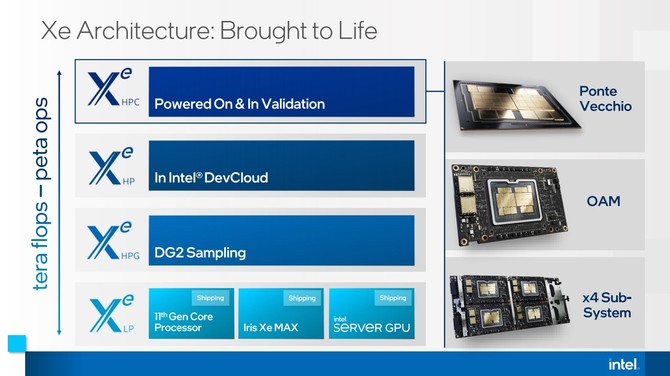 Intel Ponte Vecchio oraz Sapphire Rapids - firma omawia swoje nowości dla HPC podczas ISC High Performance 2021 [7]