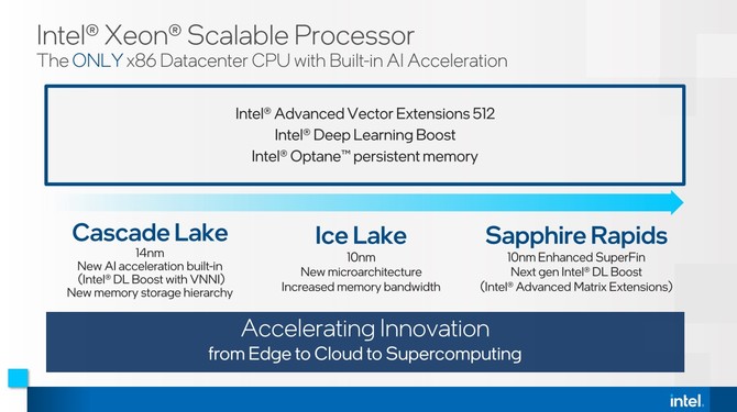 Intel Ponte Vecchio oraz Sapphire Rapids - firma omawia swoje nowości dla HPC podczas ISC High Performance 2021 [8]