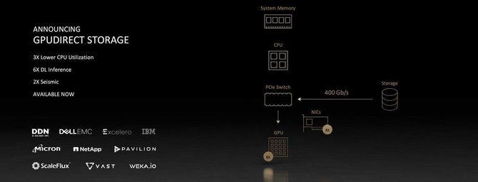 NVIDIA A100 PCIe 80 GB - prezentacja najmocniejszego akceleratora oraz omówienie techniki GPUDirect Storage [3]