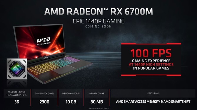 AMD Radeon RX 6700M - pierwsze wyniki mobilnej karty graficznej, będącej konkurencją dla GeForce RTX 3070 Laptop GPU [1]