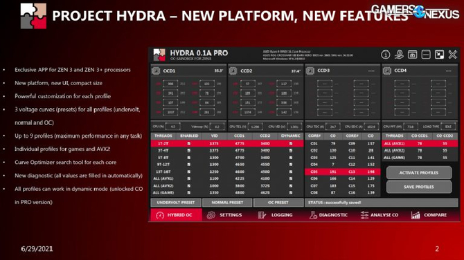 Project Hydra - narzędzie do podkręcania procesorów AMD Ryzen, opartych na architekturze Zen 3 oraz Zen 3+ [1]