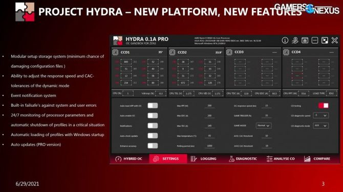 Project Hydra - narzędzie do podkręcania procesorów AMD Ryzen, opartych na architekturze Zen 3 oraz Zen 3+ [2]