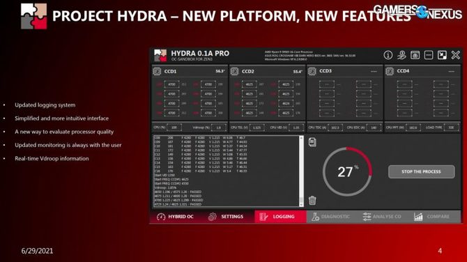 Project Hydra - narzędzie do podkręcania procesorów AMD Ryzen, opartych na architekturze Zen 3 oraz Zen 3+ [3]