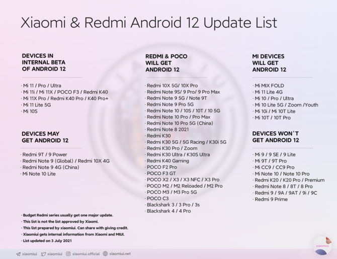 Android 12 na smartfonach Xiaomi, Redmi i POCO – Lista urządzeń wytypowanych do otrzymania aktualizacji [2]