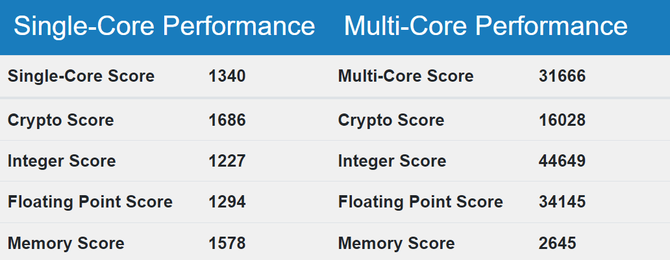 Intel Sapphire Rapids - 20-rdzeniowa próbka inżynieryjna układu Xeon dla serwerów pojawiła się w bazie GeekBench [2]