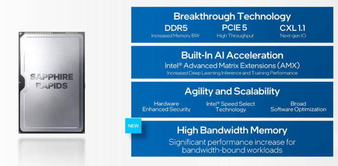 Intel Sapphire Rapids - 20-rdzeniowa próbka inżynieryjna układu Xeon dla serwerów pojawiła się w bazie GeekBench [4]