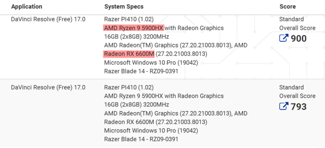 Razer Blade 14 - niewielki laptop do gier pojawi się w duecie z AMD Ryzen 9 5900HX oraz kartą Radeon RX 6600M [2]