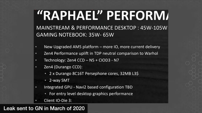 AMD Zen 4 - procesory Raphael zaoferują maksymalnie 16 fizycznych rdzeni oraz TDP do 170 W [1]