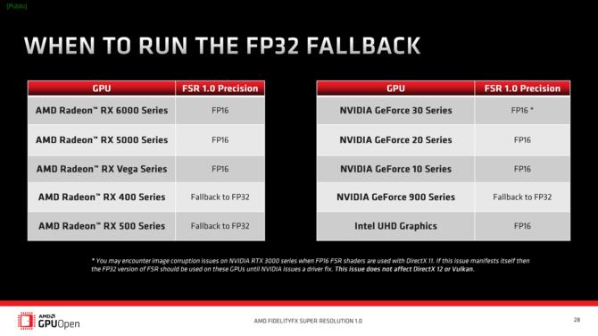 AMD FidelityFX Super Resolution zostało upublicznione - dostęp do techniki będzie jeszcze łatwiejszy, wkrótce wsparcie w Unity [4]