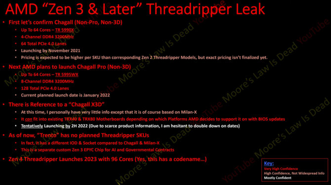 AMD Ryzen Threadripper 5000 - premiera procesorów HEDT dopiero w listopadzie. Najmocniejszy model otrzyma 64 rdzenie [2]