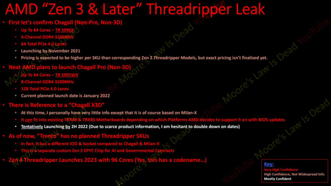 AMD Ryzen Threadripper 5000 - premiera procesorów HEDT dopiero w listopadzie. Najmocniejszy model otrzyma 64 rdzenie [2]