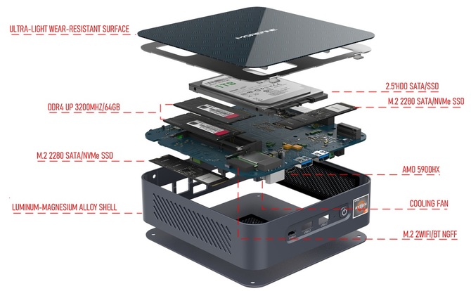 MoreFine S500+ MiniPC - pierwszy miniaturowy komputer, skrywający pod maską procesor AMD Ryzen 9 5900HX [3]