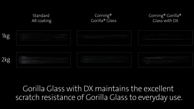 Corning Gorilla Glass z DX+ i Gorilla Glass z DX: Nowe szkła ochronne dla aparatów w smartfonach [3]