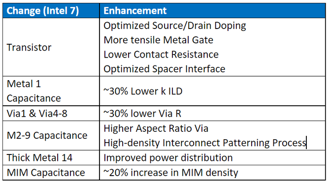 Intel Alder Lake - debiut procesorów K(F) i płyt głównych Z690 w Q4 2021. Tańsze chipy i płyty główne z premierą dopiero na CES 2022 [2]