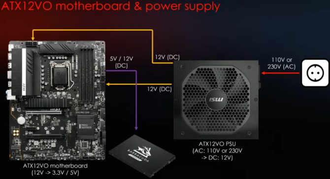 Intel wycofuje się z gniazda zasilania ATX12VO? Płyty główne z chipsetem Intel Z690 dostaną klasyczne złącze 24-pin [2]