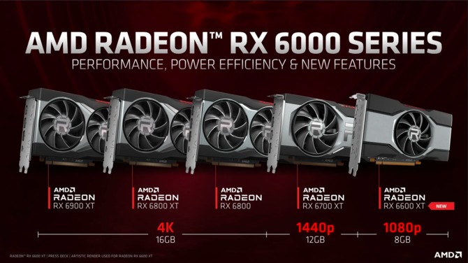 AMD Radeon RX 6600 XT już oficjalnie. Nowa karta graficzna Navi 23 XT została wyceniona na 379 dolarów [2]