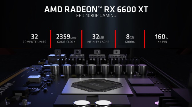 AMD Radeon RX 6600 XT oficialmente.  La nueva tarjeta gráfica Navi 23 XT tiene un precio de $ 379 [4]