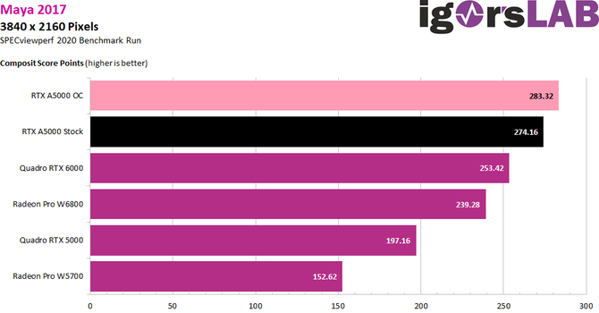 NVIDIA RTX A - profesjonalne układy graficzne Ampere w końcu z możliwością OC z poziomu programu MSI Afterburner [5]