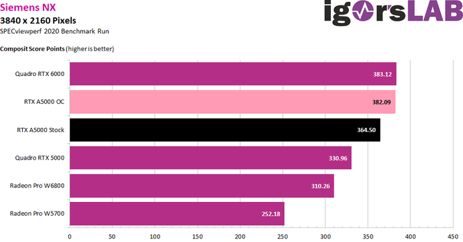 NVIDIA RTX A - profesjonalne układy graficzne Ampere w końcu z możliwością OC z poziomu programu MSI Afterburner [6]