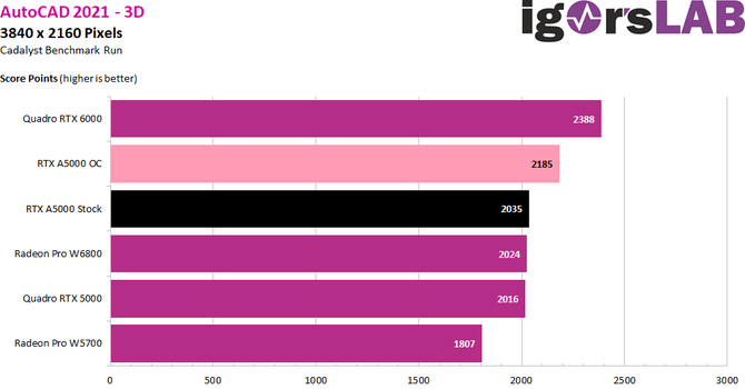 NVIDIA RTX A - profesjonalne układy graficzne Ampere w końcu z możliwością OC z poziomu programu MSI Afterburner [7]