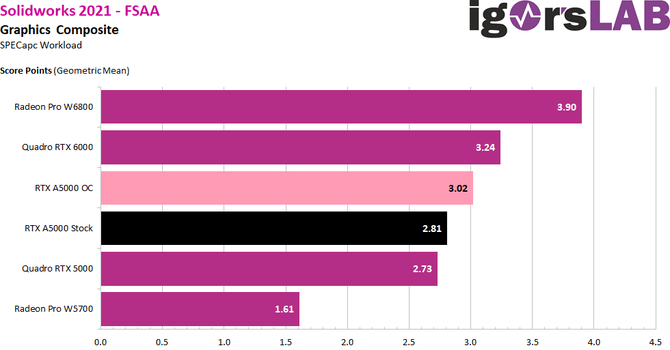 NVIDIA RTX A - profesjonalne układy graficzne Ampere w końcu z możliwością OC z poziomu programu MSI Afterburner [8]