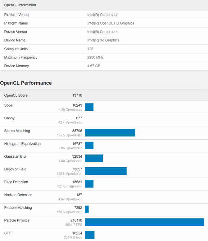 Intel DG2 - wariant entry level karty graficznej Xe-HPG z zegarem 2,2 GHz został przetestowany w teście OpenCL GeekBench [2]