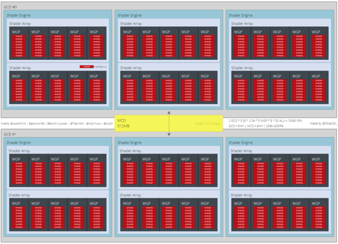AMD NAVI 31, NAVI 32 i NAVI 33 na nowych diagramach - tak mogą wyglądać układy RDNA 3 dla kart Radeon RX 7000 [2]