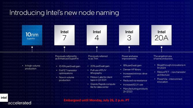 Intel Arrow Lake, Lunar Lake oraz Nova Lake - pierwsze informacje o przyszłych generacjach procesorów z budową hybrydową [3]