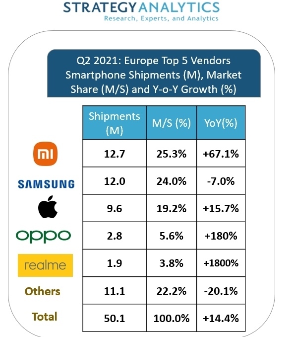 Smartfony Samsung Galaxy S21 sprzedają się znacznie słabiej od poprzedników. Tak słaby wynik może być zaskakujący [3]