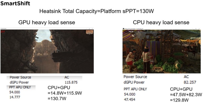 AMD Radeon RX 6700M vs NVIDIA GeForce RTX 3070 Laptop GPU - pierwsze testy wydajności mobilnego układu RDNA 2 [7]