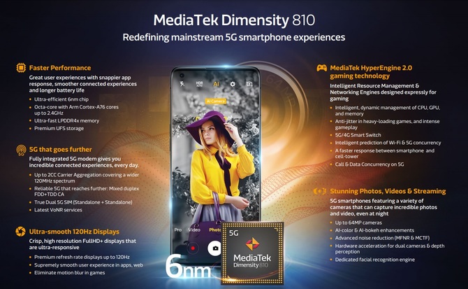 MediaTek Dimensity 810 i 920 – nowe układy SoC dla tańszych smartfonów z obsługą sieci 5G [3]