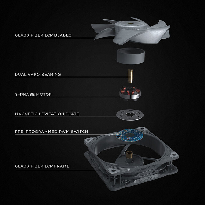 Phanteks T30-120 - Holendrzy rzucają rękawice Austriakom. Mowa o topowych wentylatorach 120 mm z trzema profilami pracy  [4]