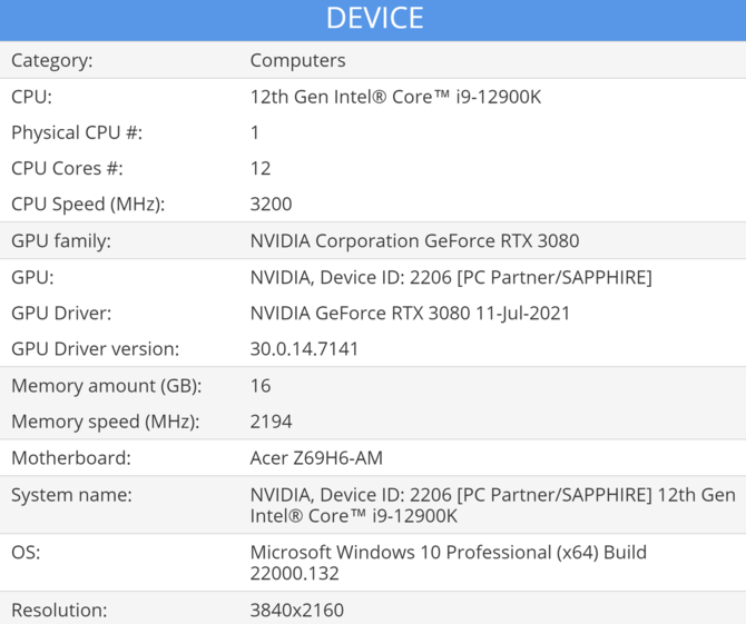 Procesor Intel Core i9-12900K został przetestowany w BaseMark. Układ posiada 12 fizycznych rdzeni i taktowanie 3200 MHz [3]