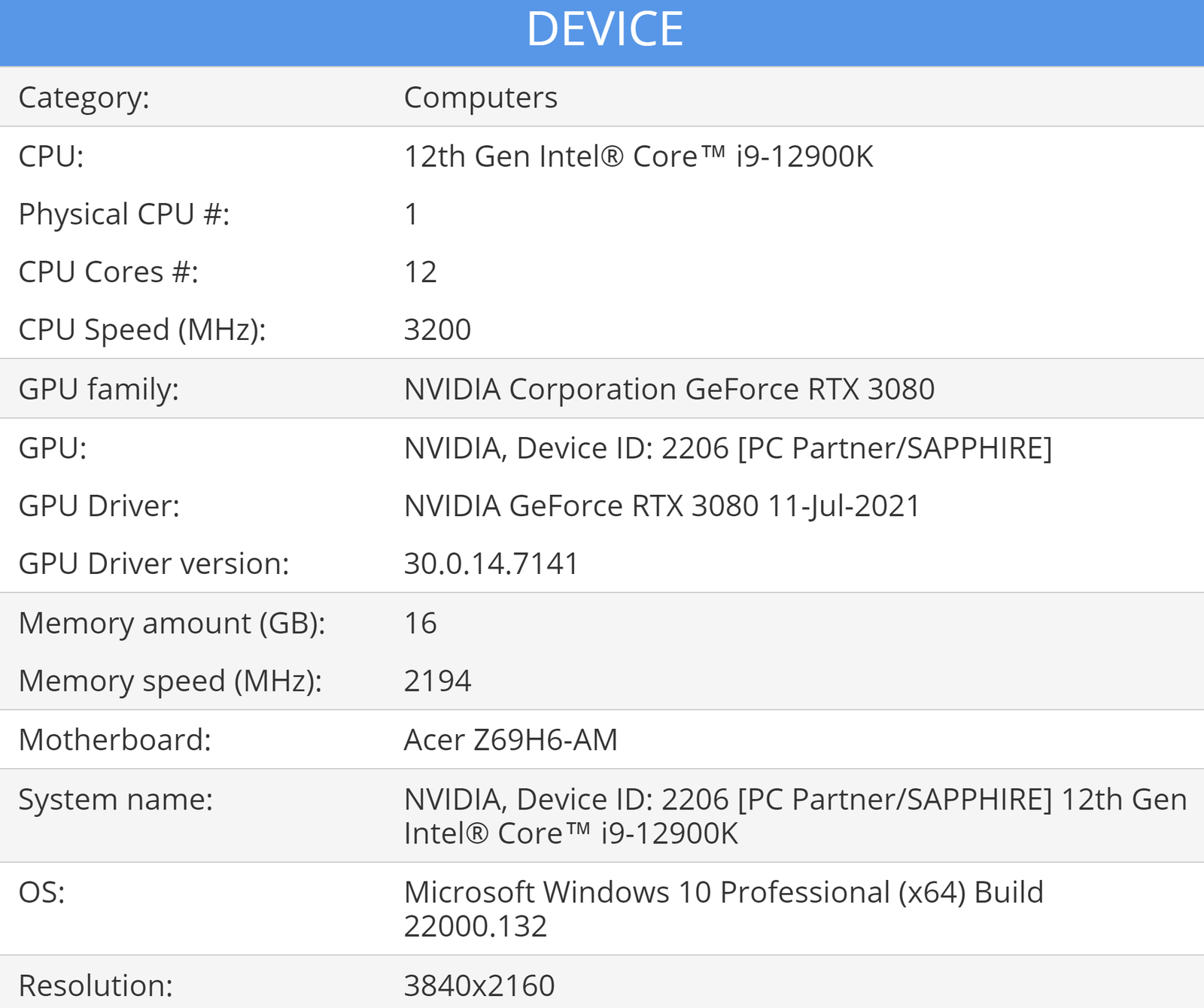 Intel core 12900k. Процессор Intel Core i9 12900k. Процессор i9 13900k. Intel Core i9 12900k характеристики. Intel Core i9 12900k Дата выхода.