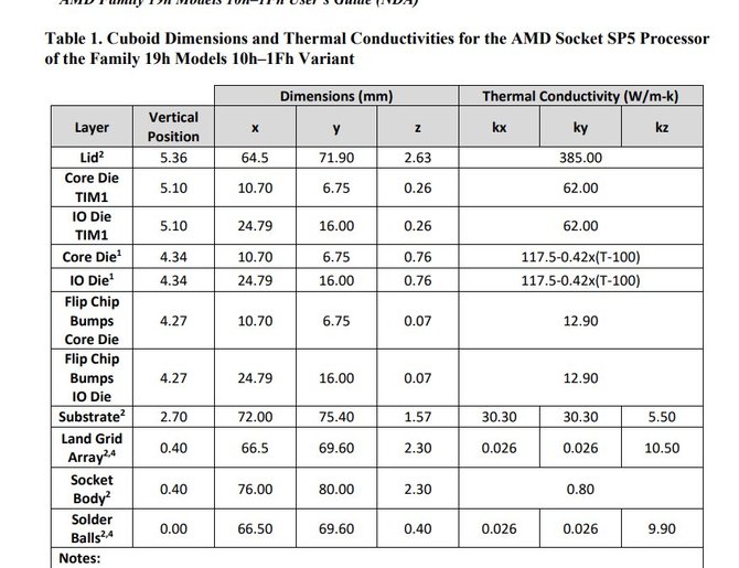 AMD EPYC Genoa - mnóstwo nowych informacji o procesorach Zen 4 oraz platformie SP5. Będzie maksymalnie 96 rdzeni [8]