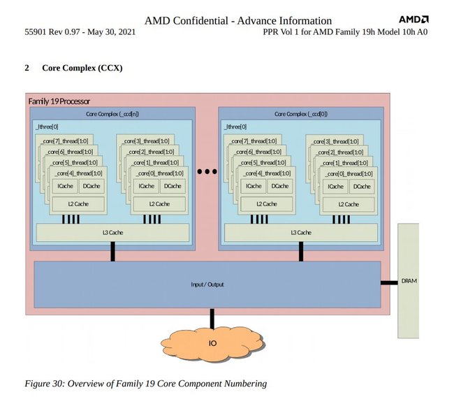 AMD EPYC Genoa - mnóstwo nowych informacji o procesorach Zen 4 oraz platformie SP5. Będzie maksymalnie 96 rdzeni [9]