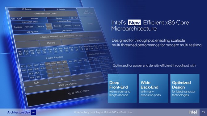 Intel Alder Lake oraz Intel Thread Director - szczegóły dotyczące hybrydowej architektury procesorów Core 12. generacji [12]