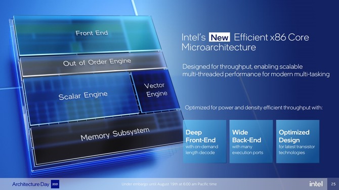 Intel Alder Lake oraz Intel Thread Director - szczegóły dotyczące hybrydowej architektury procesorów Core 12. generacji [3]