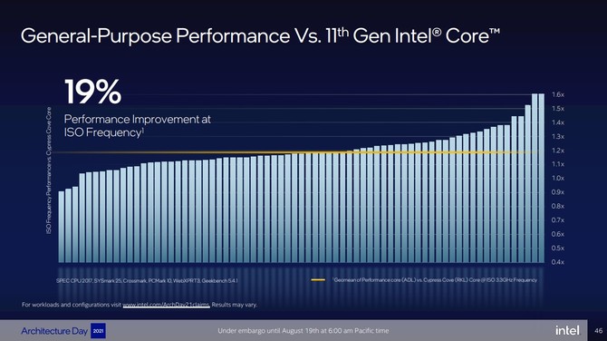 Intel Alder Lake oraz Intel Thread Director - szczegóły dotyczące hybrydowej architektury procesorów Core 12. generacji [21]