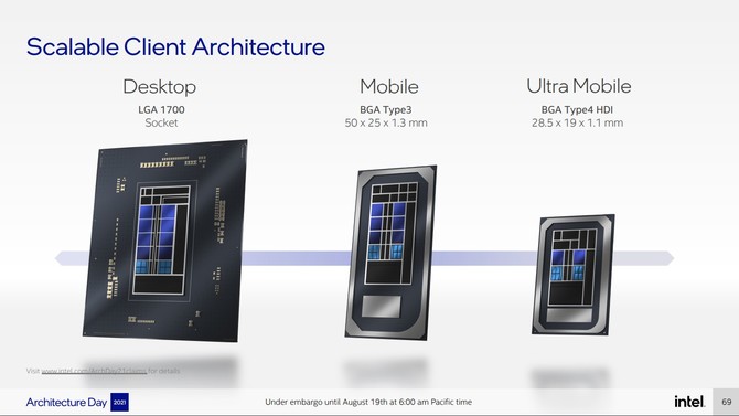 Intel Alder Lake oraz Intel Thread Director - szczegóły dotyczące hybrydowej architektury procesorów Core 12. generacji [25]