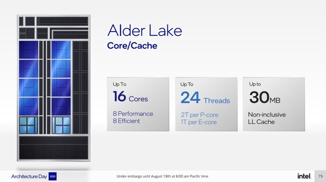 Intel Alder Lake oraz Intel Thread Director - szczegóły dotyczące hybrydowej architektury procesorów Core 12. generacji [27]