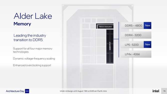 Intel Alder Lake oraz Intel Thread Director - szczegóły dotyczące hybrydowej architektury procesorów Core 12. generacji [28]