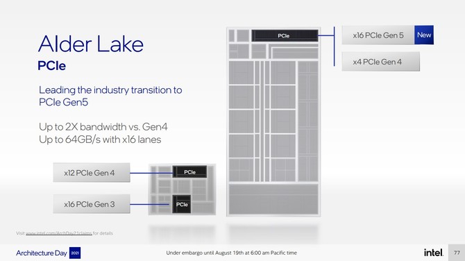 Intel Alder Lake oraz Intel Thread Director - szczegóły dotyczące hybrydowej architektury procesorów Core 12. generacji [29]