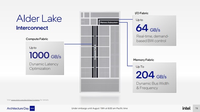 Intel Alder Lake oraz Intel Thread Director - szczegóły dotyczące hybrydowej architektury procesorów Core 12. generacji [30]