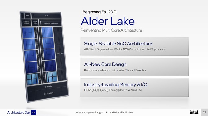 Intel Alder Lake oraz Intel Thread Director - szczegóły dotyczące hybrydowej architektury procesorów Core 12. generacji [31]